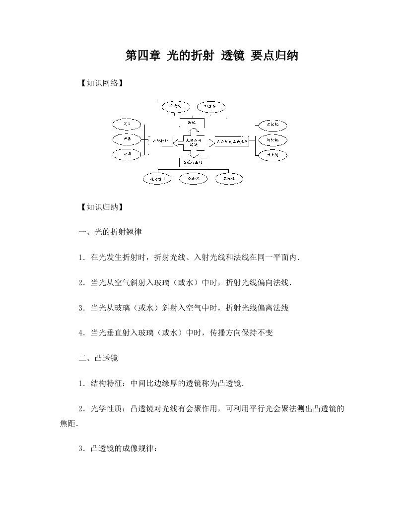 第四章+光的折射+透镜+要点归纳