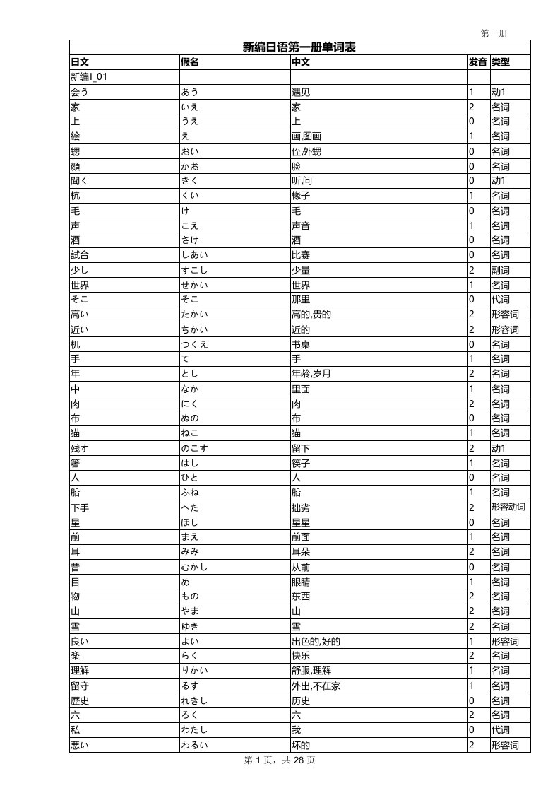 新编日语1-4单词表创新