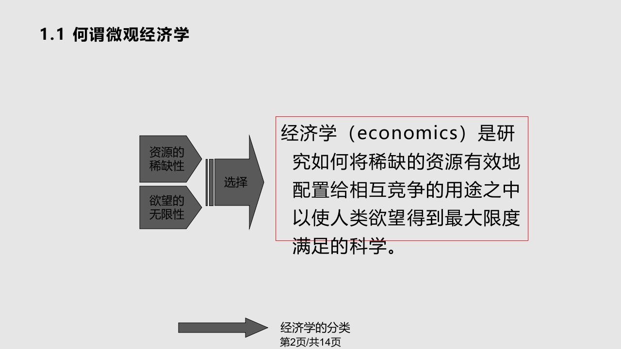 微观经济学教学