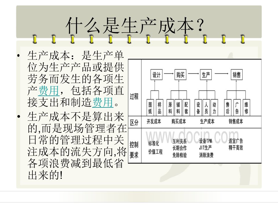 精选生产成本控制PPT36页