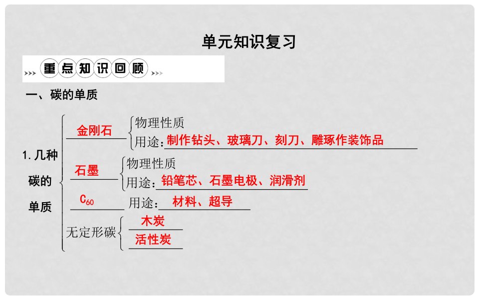 九年级化学上册