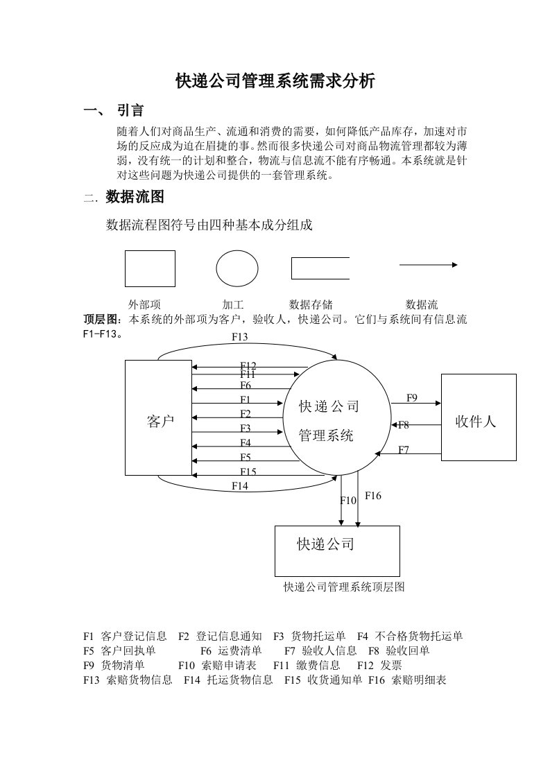 快递公司管理系统需求分