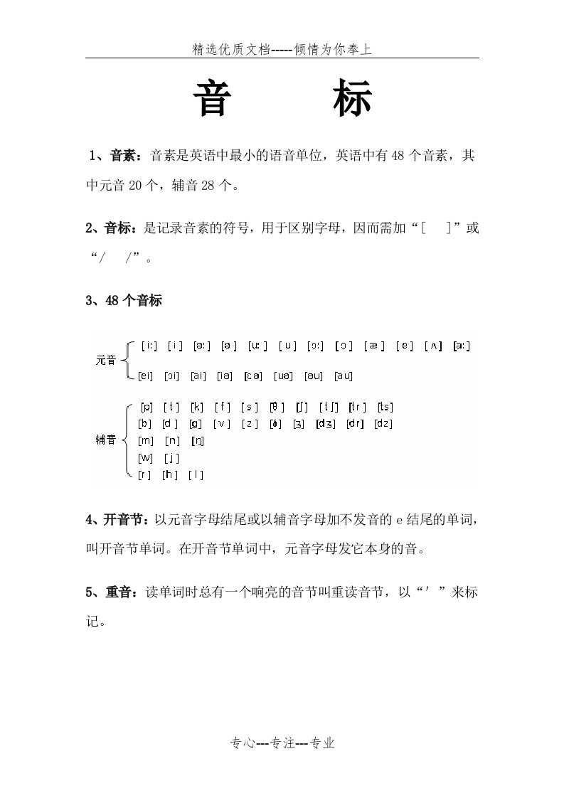 英语音标发音规则汇总(共20页)