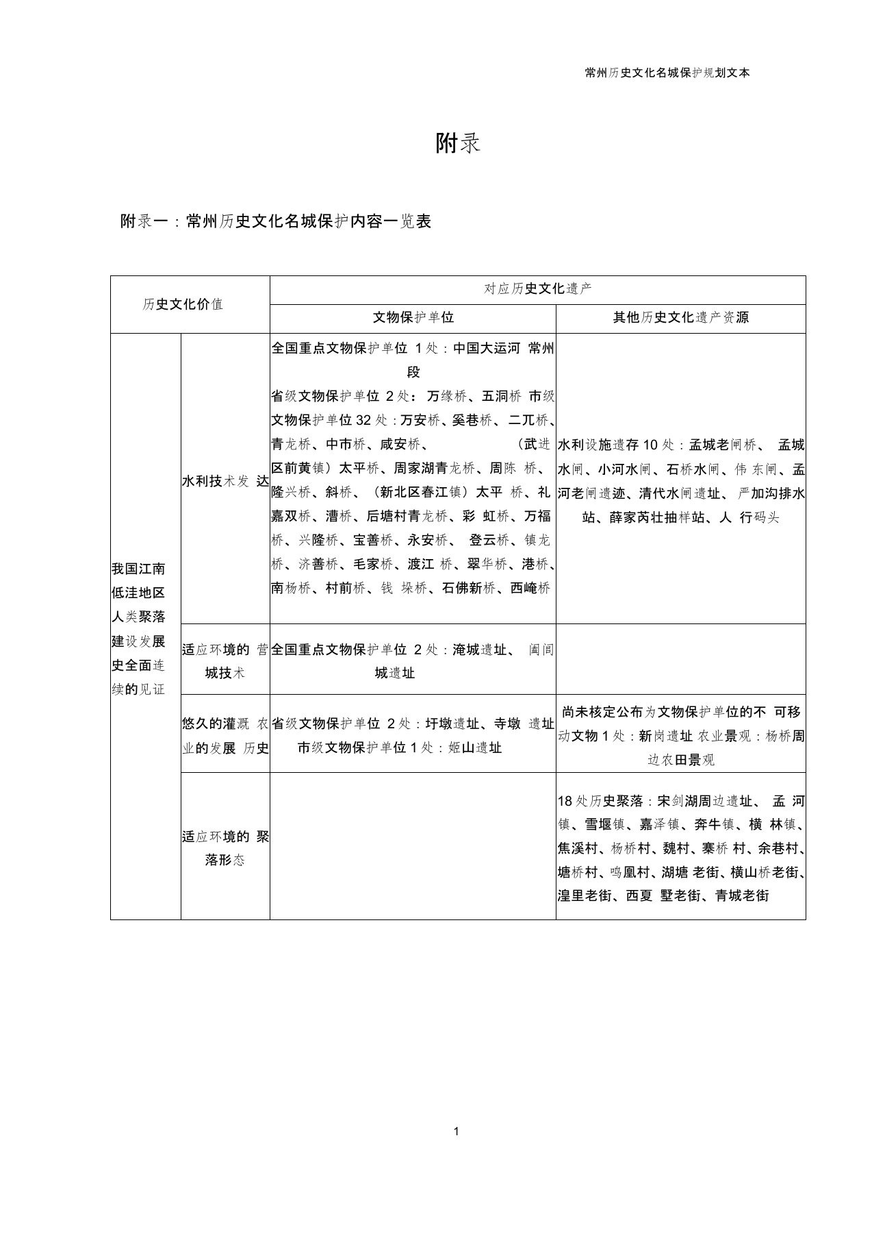 常州历史文化名城保护规划(2013-2020)