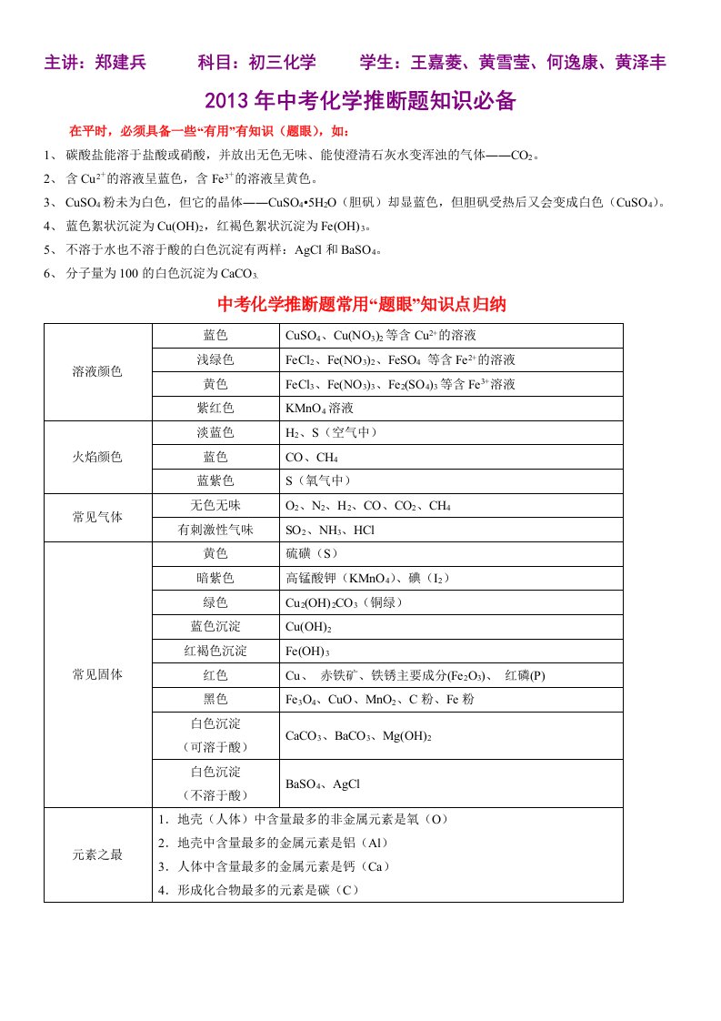 中考化学推断题知识汇编