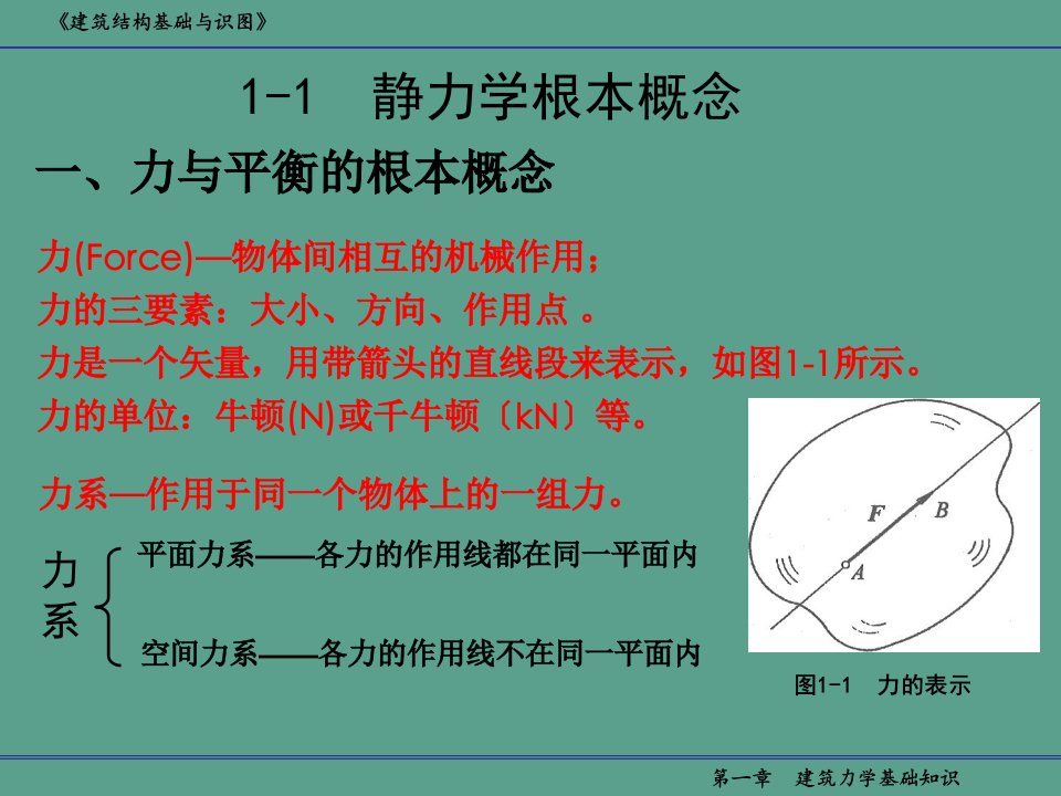 建筑力学基础知识ppt课件