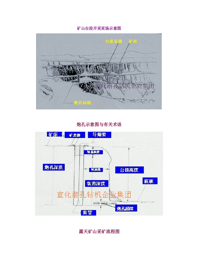 爆破基本工艺及参数