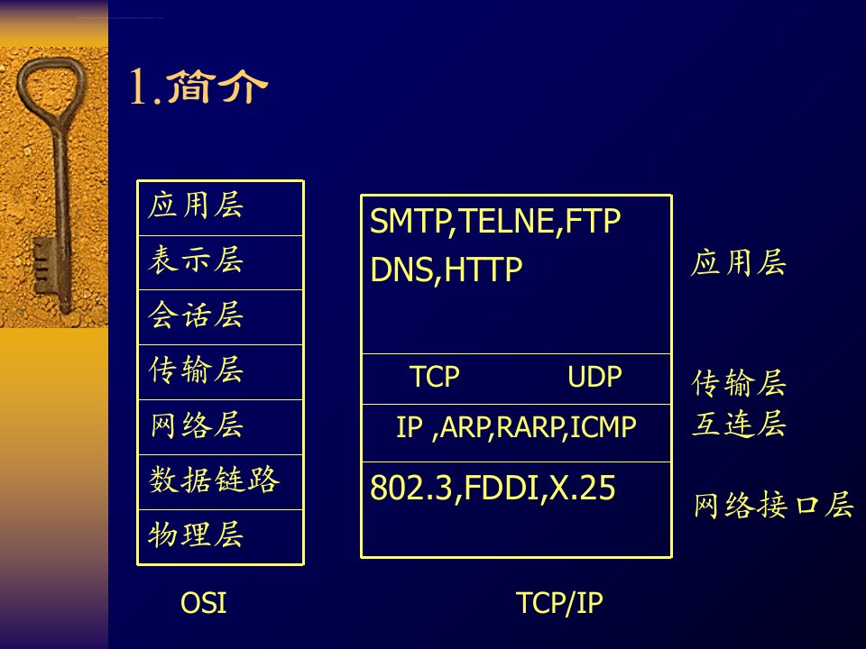 网络互联TCPIP协议ppt课件