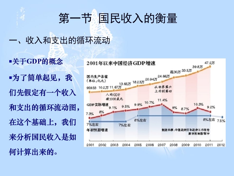 国民收入核算理论培训课件49页PPT