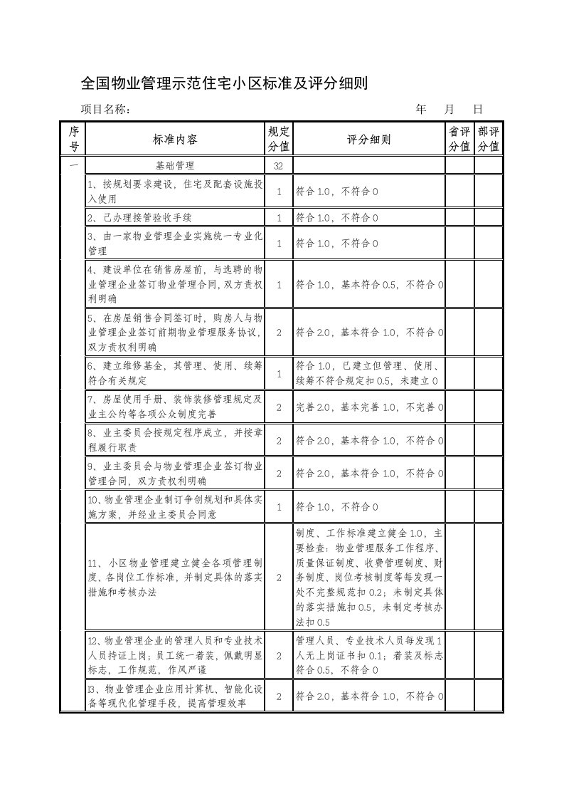 全国物业管理示范标准及评分细则(小区)