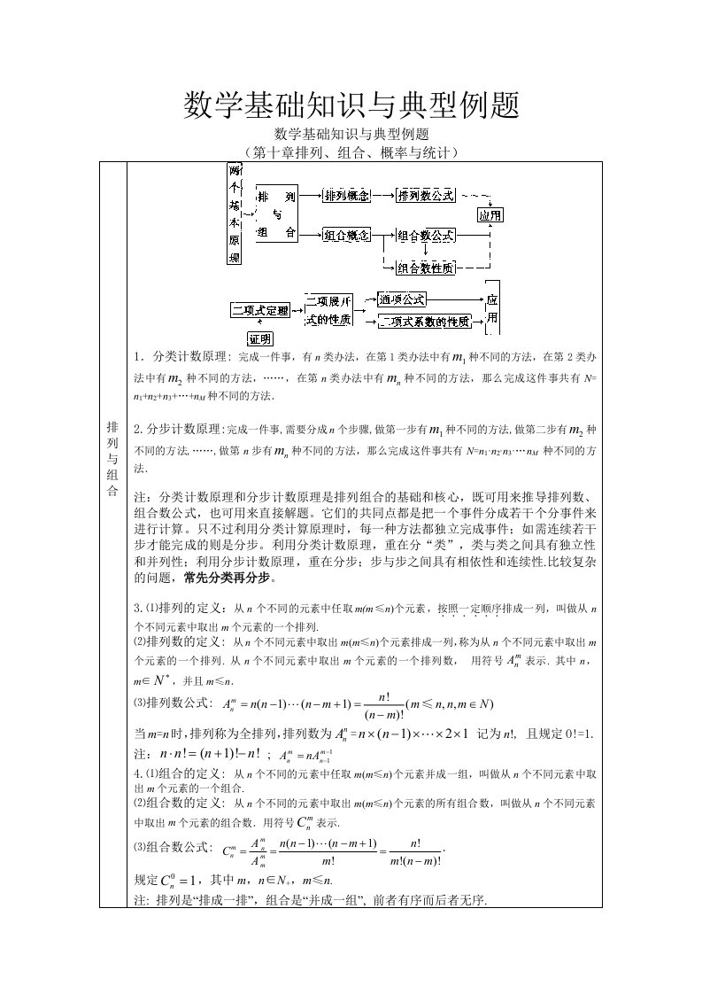 数学基础知识与典型例题复习