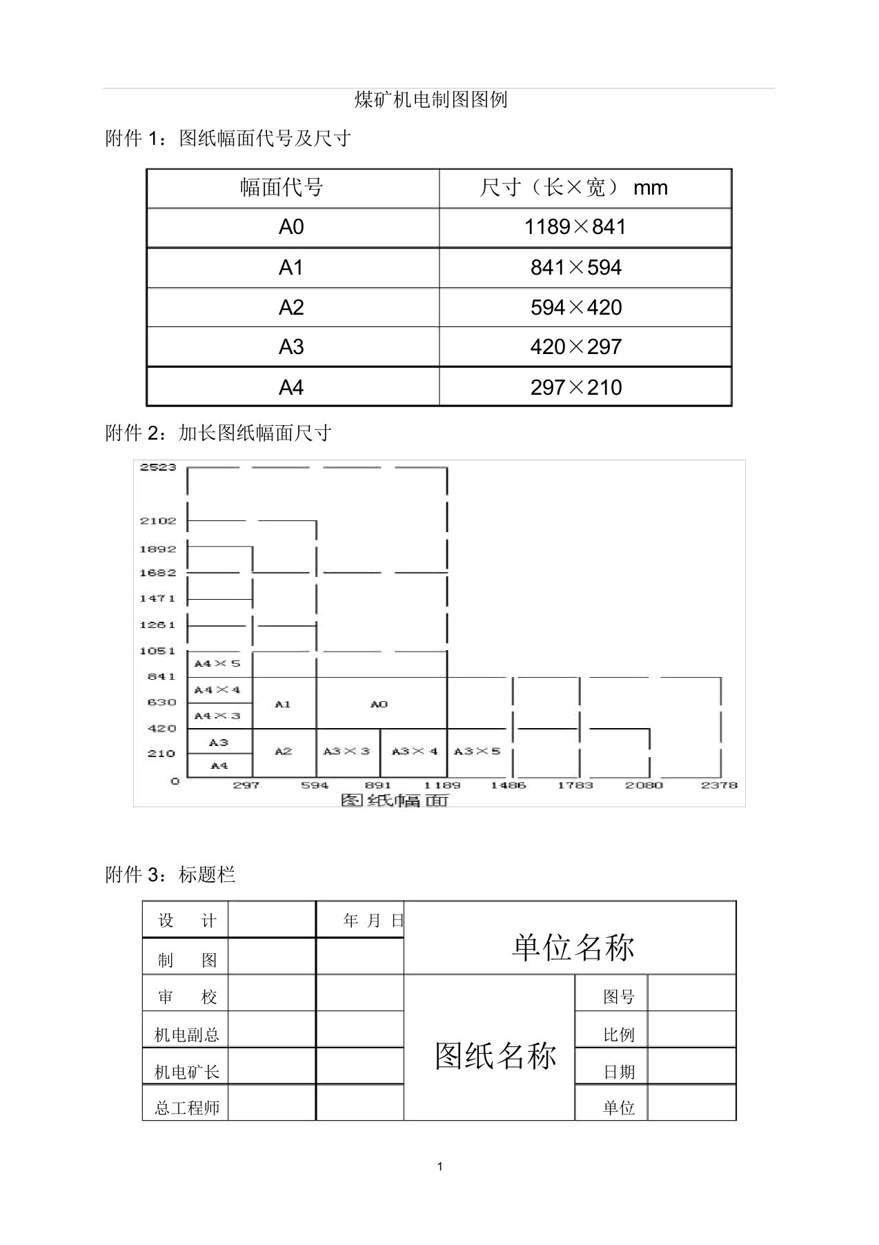 煤矿机电CAD制图图例