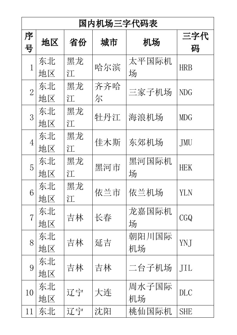 国内机场三字代码表