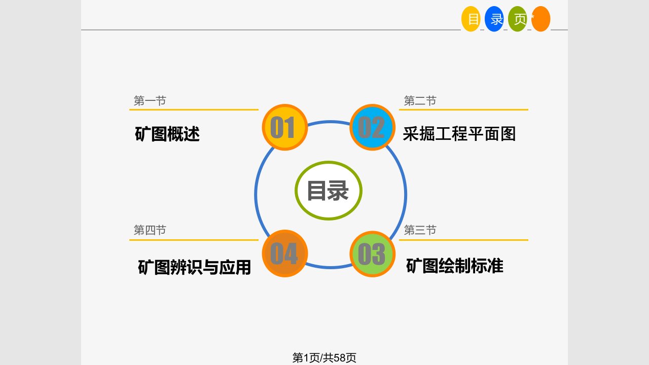 煤矿矿图识读PPT课件