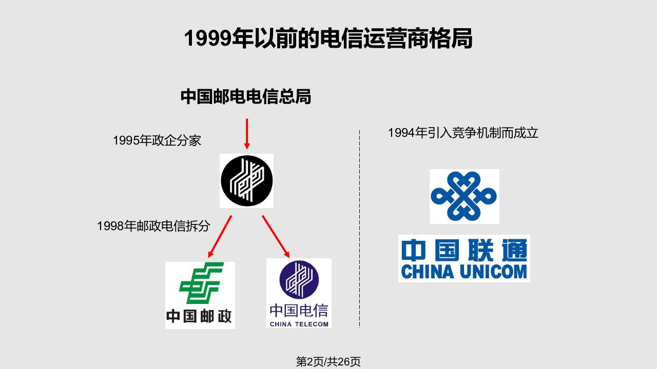 运营商行业背景知识