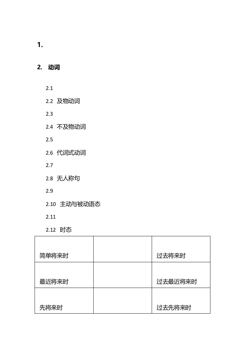 法语语法部分总结