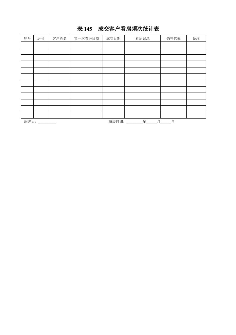 表145成交客户看房频次统计表