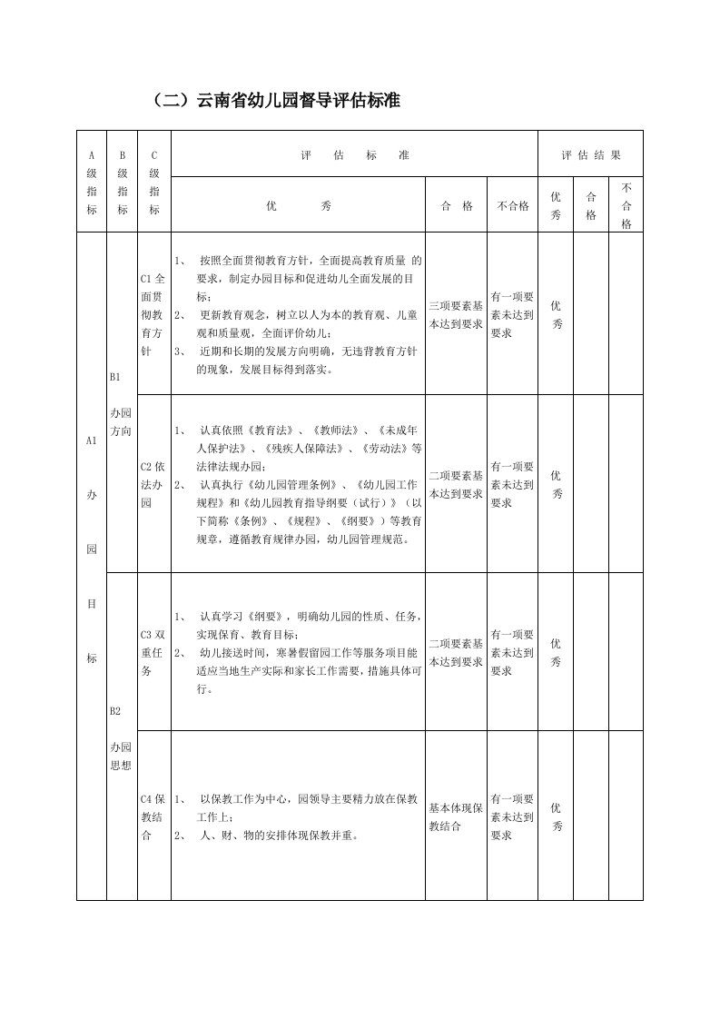 云南省幼儿园督导评估标准