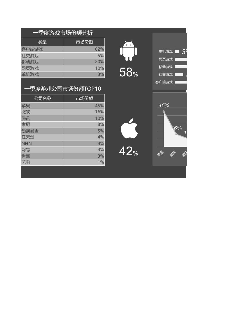 00089_游戏公司季度市场份额报告excel模板