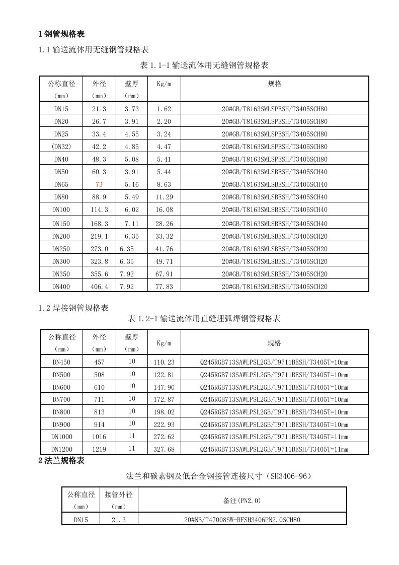 2021年API基础标准管道及法兰尺寸规格