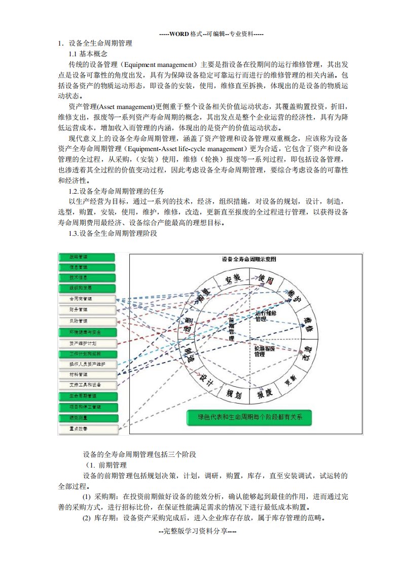 设备全生命周期管理