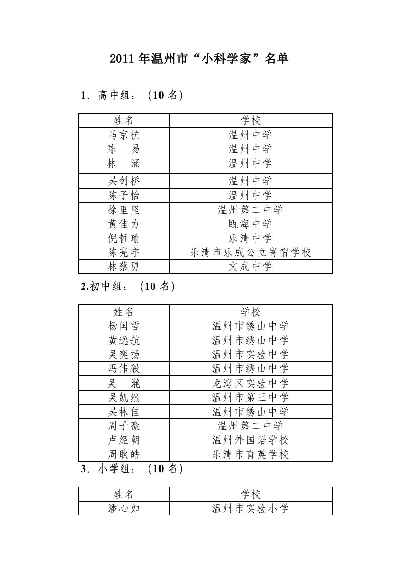 2011年温州市“小科学家”名单.doc