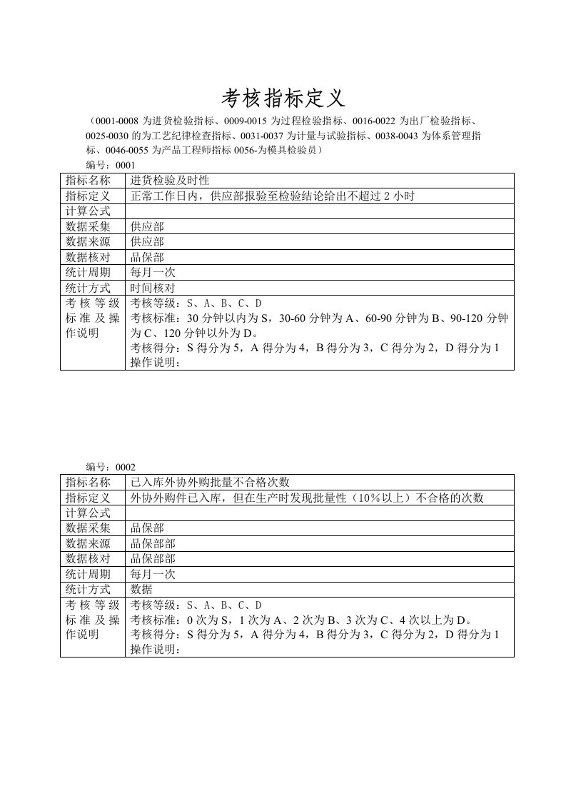 考核指标定义品保部