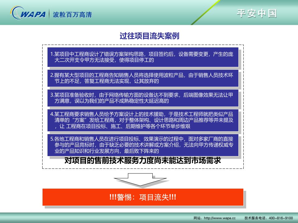 解决方案中心整体建设思路ppt课件