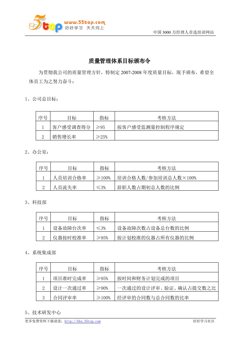 【管理精品】质量管理体系目标颁布令