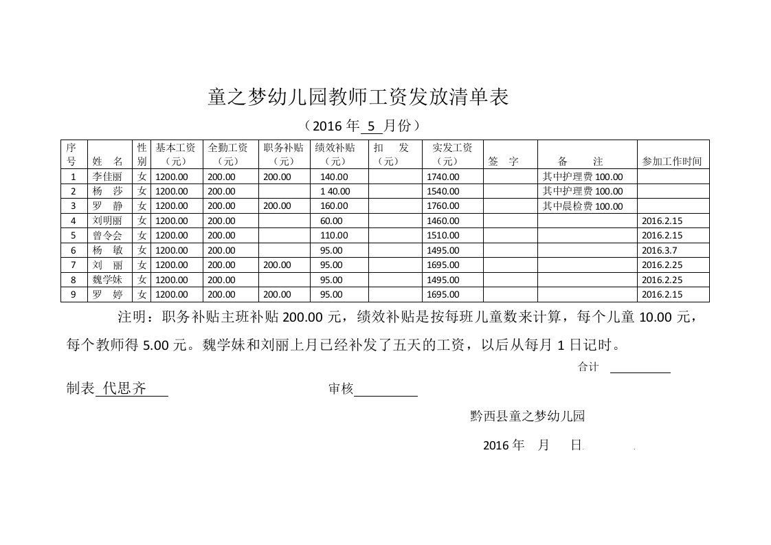 童之梦幼儿园教师工资发放清单表