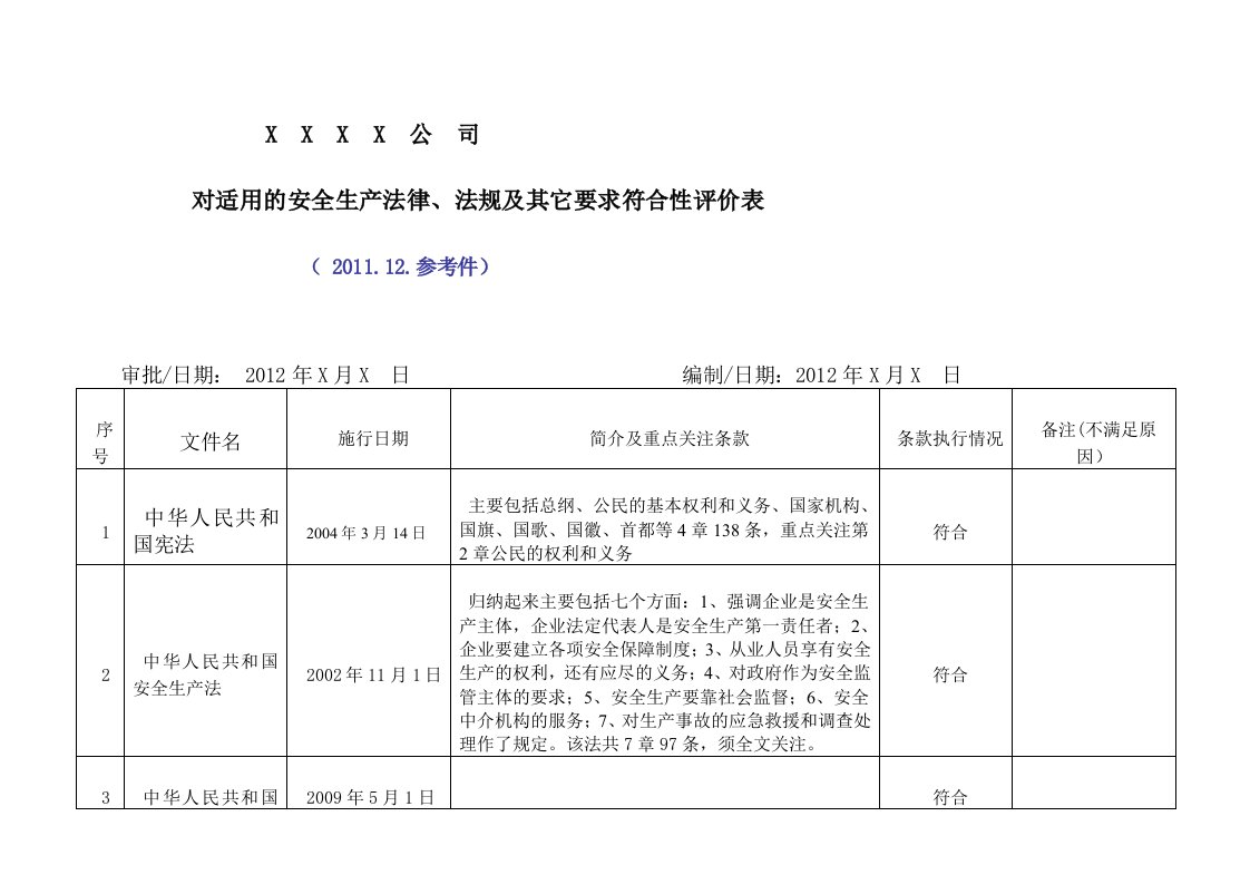 法律法规符合性评价表(2015)（明细）