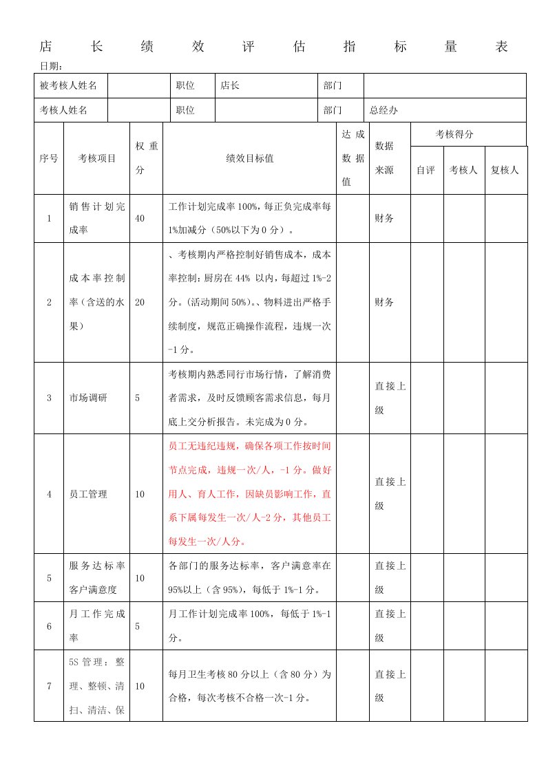 餐饮业绩效考核表