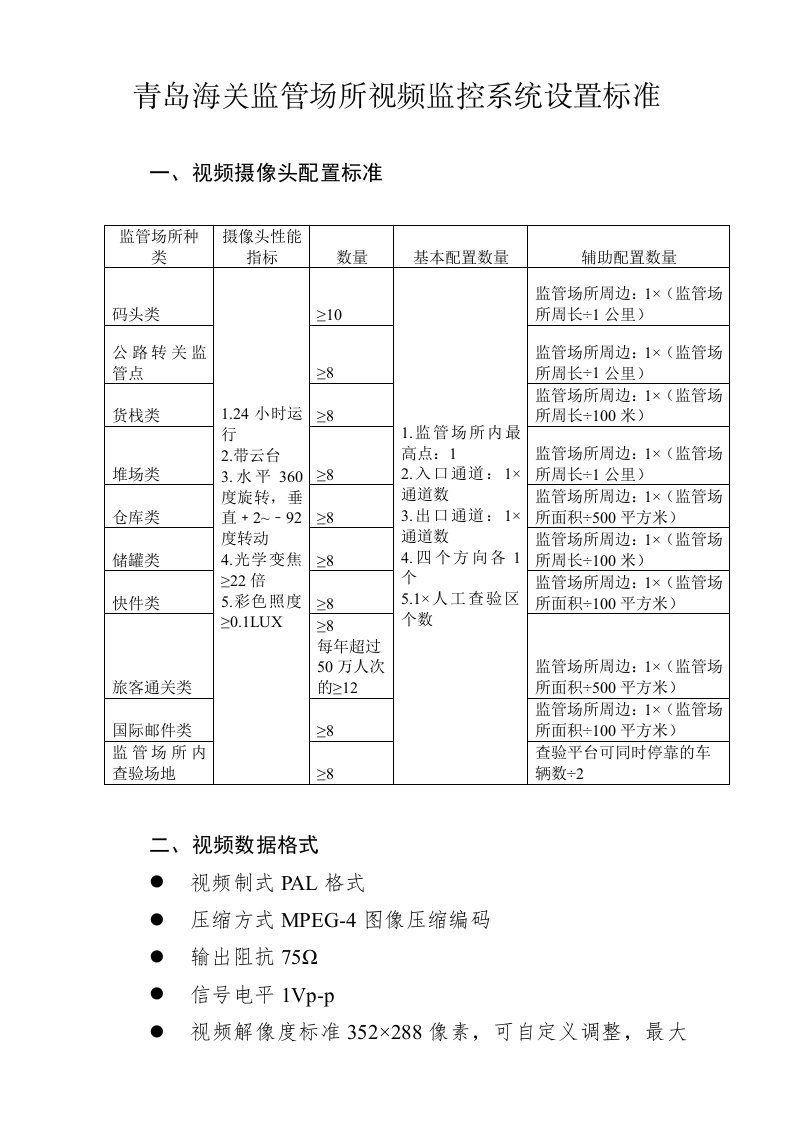 监控系统设置标准