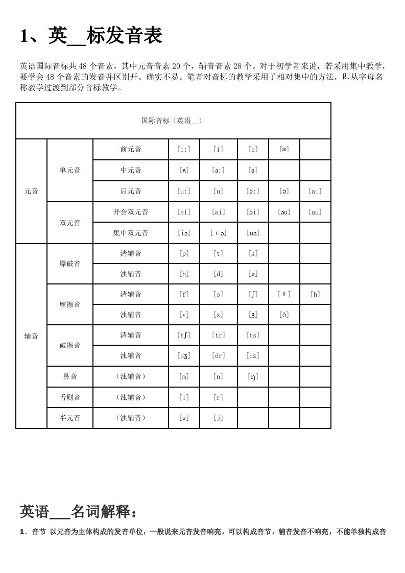 英语单词及后缀发音