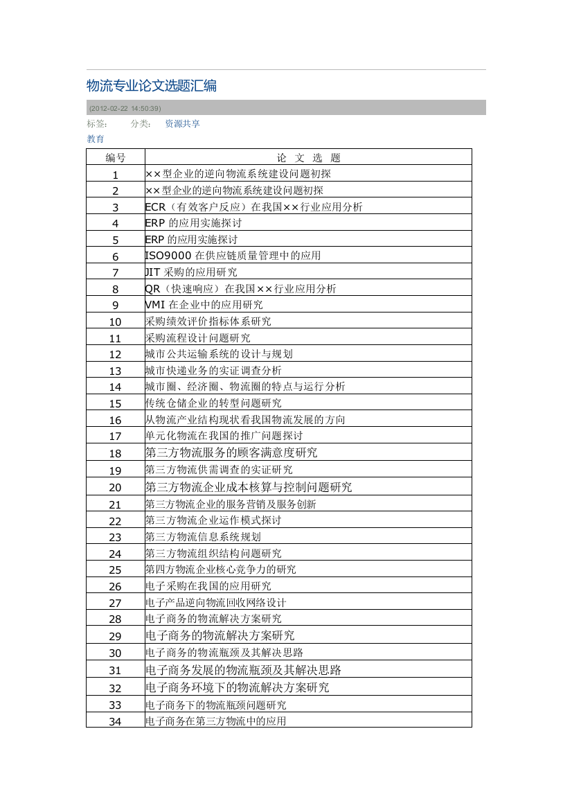 物流专业论文选题汇编