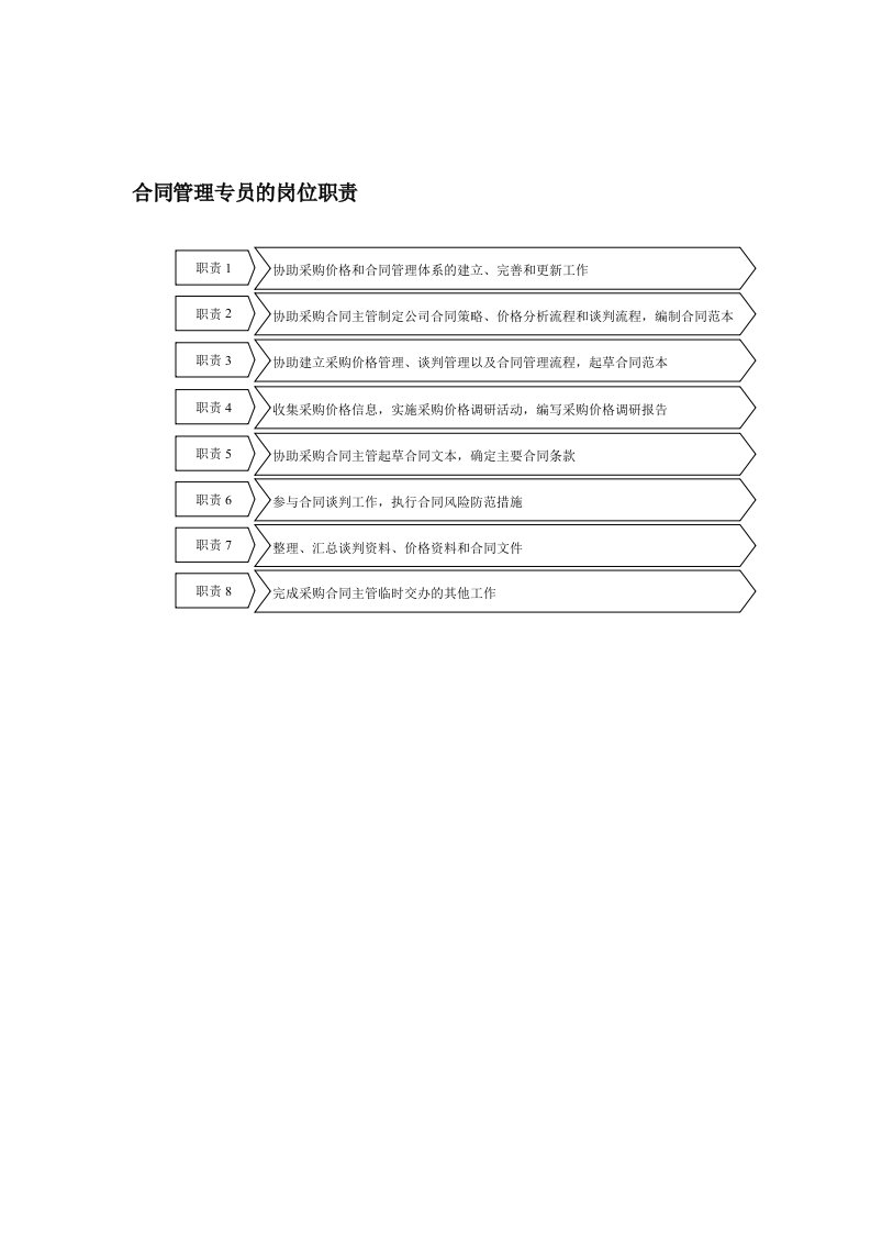 合同管理专员的岗位职责