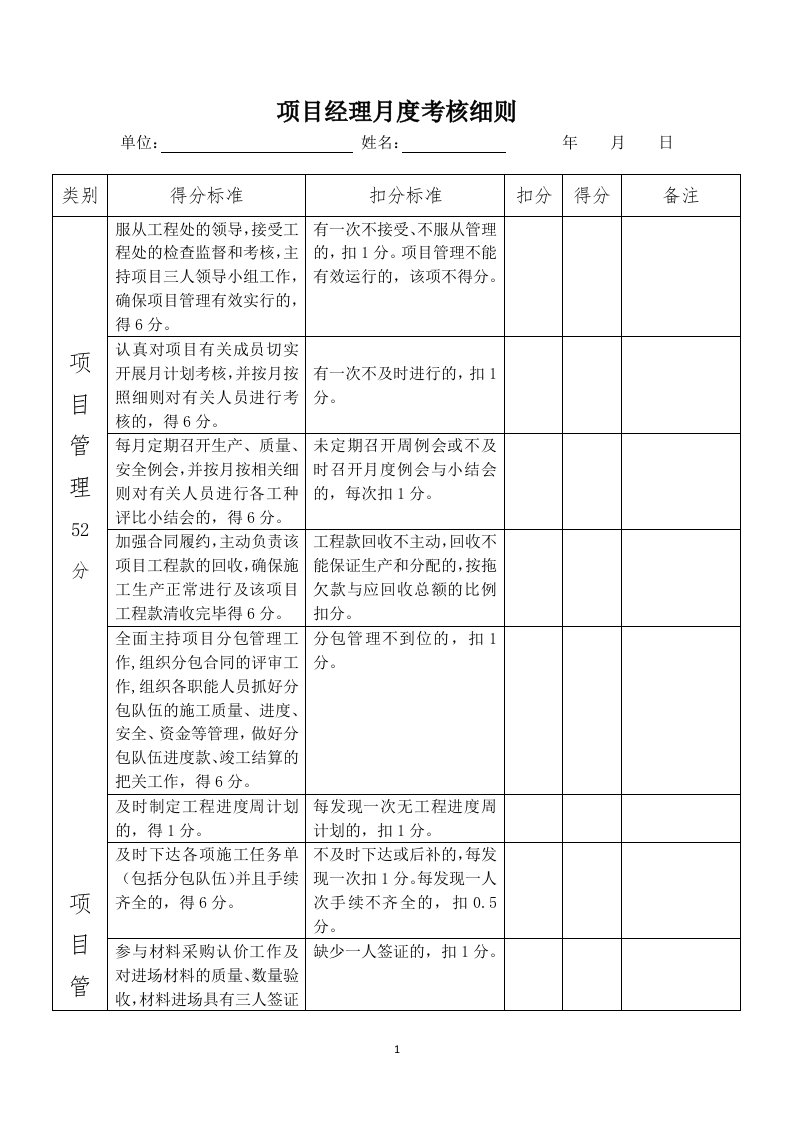 公司项目部管理人员绩效考核表(使用)