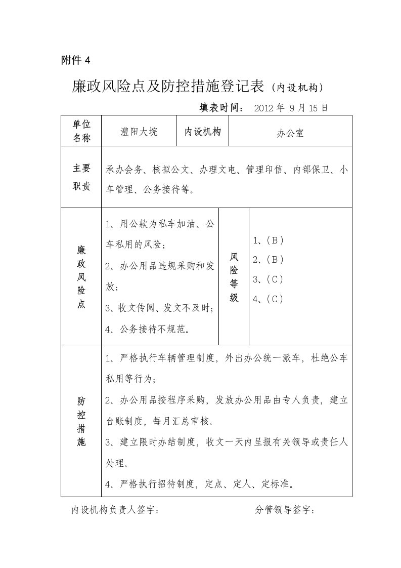 廉政风险点及防控措施登记表(内设机构)