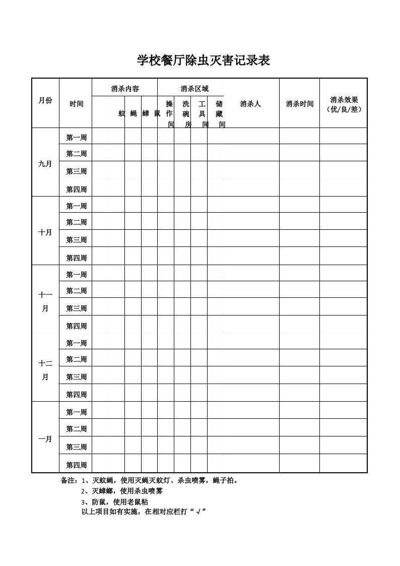 学校餐厅除虫灭害记录表