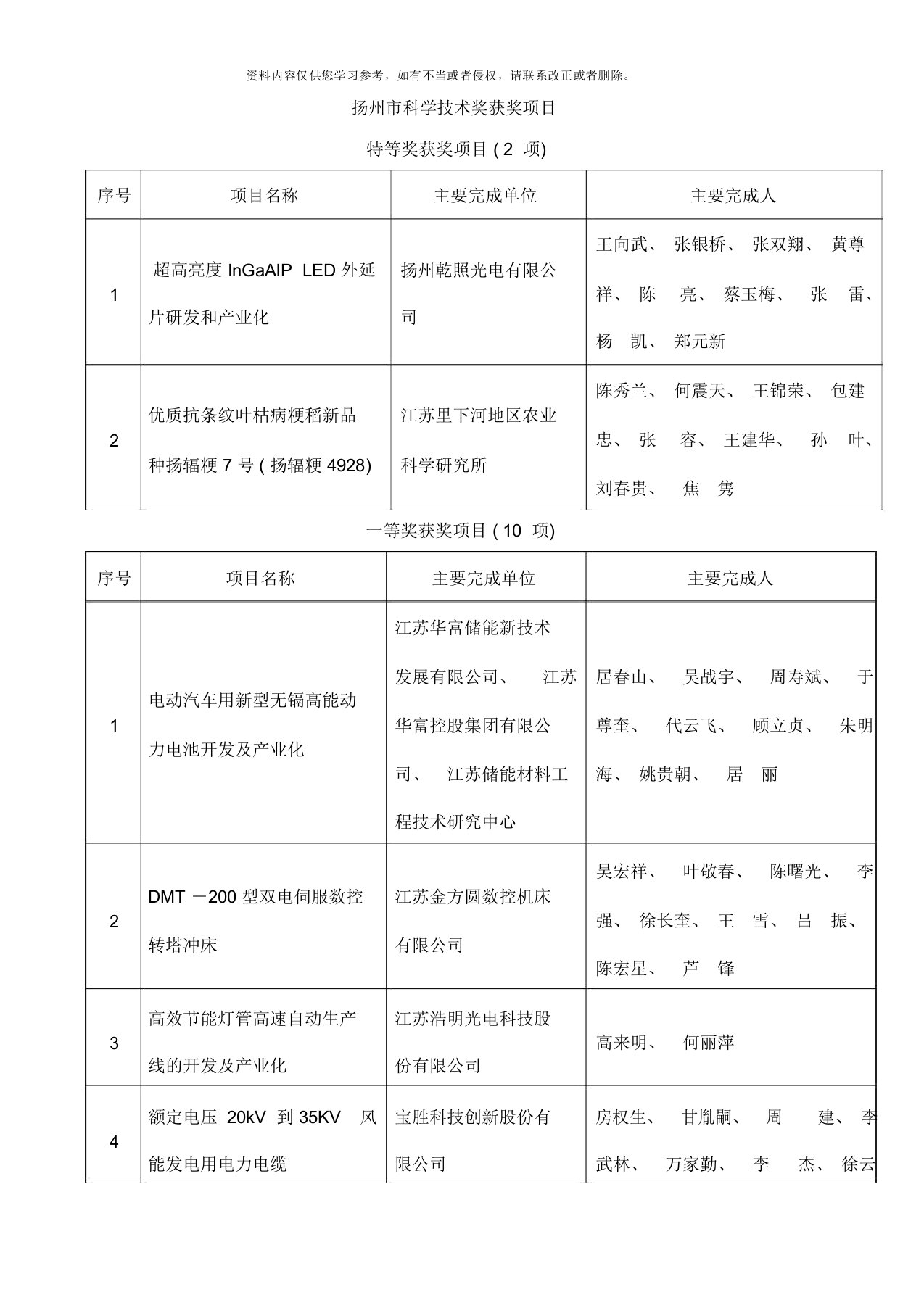 扬州科学技术奖公示