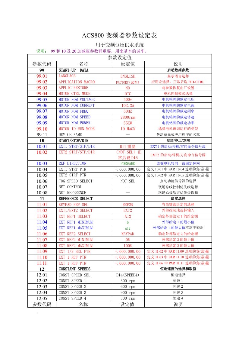 ACS800变频恒压供水系统参数样表