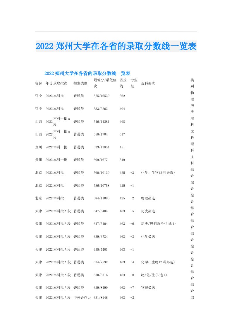 郑州大学在各省的录取分数线一览表