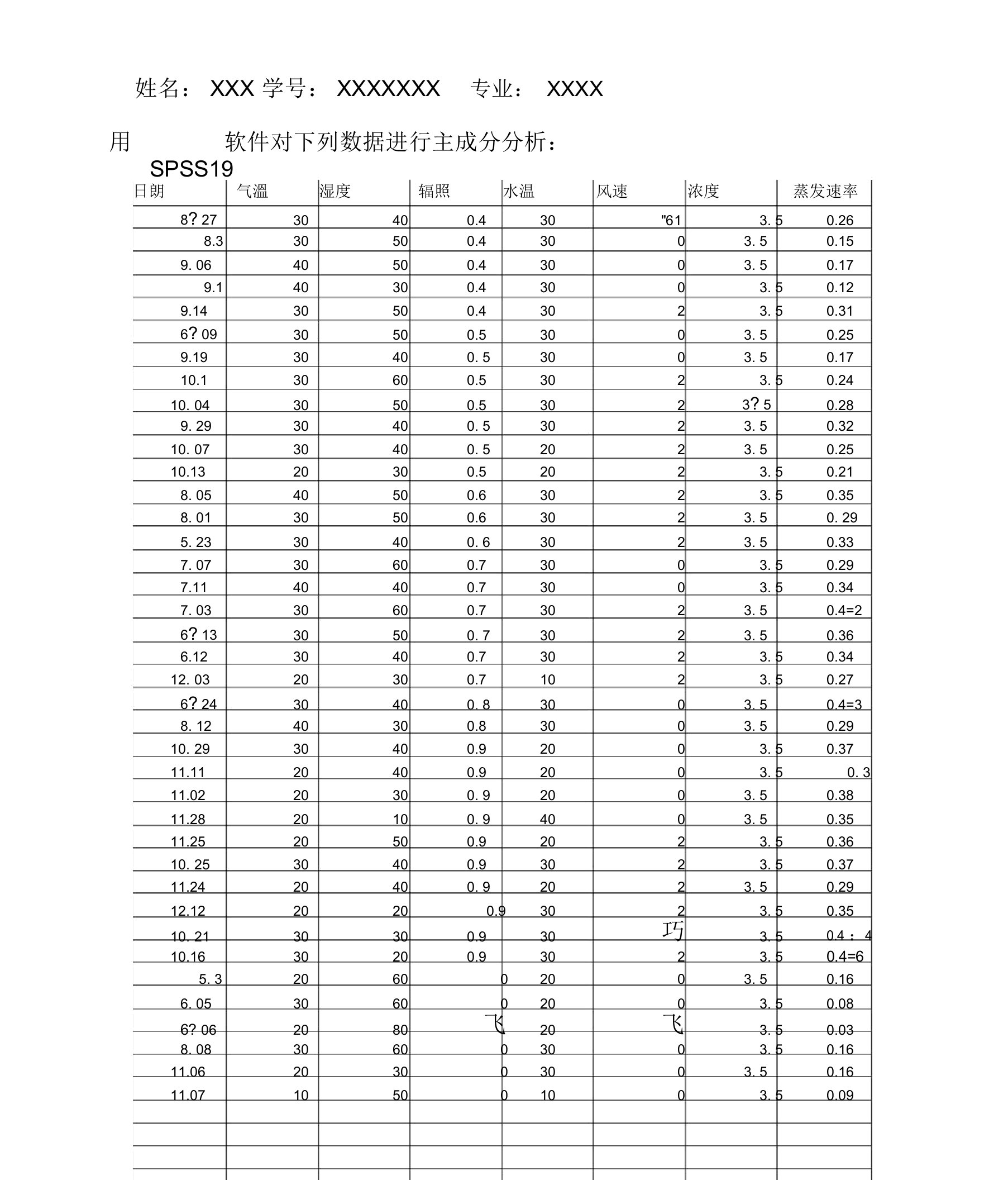 主成分分析案例