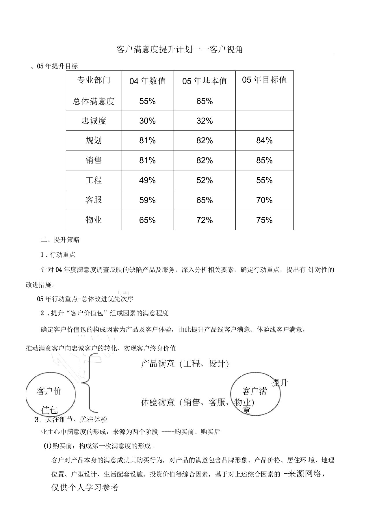 房地产客户满意度提升计划