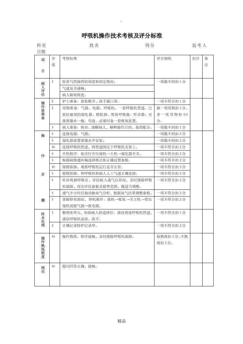 呼吸机操作技术考核及评分标准