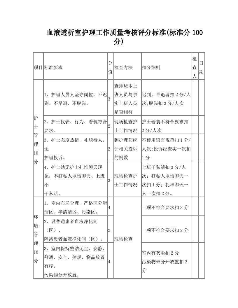 血透室护理工作质量考评标准