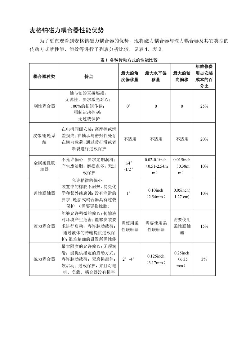 磁力耦合器与液力耦合器等传动比较