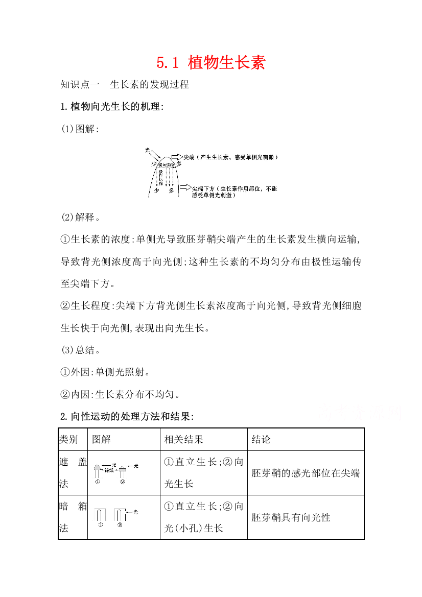 新教材2020-2021学年生物人教版（2019）选择性必修1素养形成学案：5-1