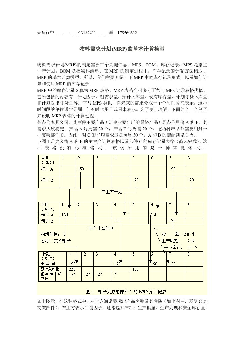 物料需求计划(mrp)的基本计算模型