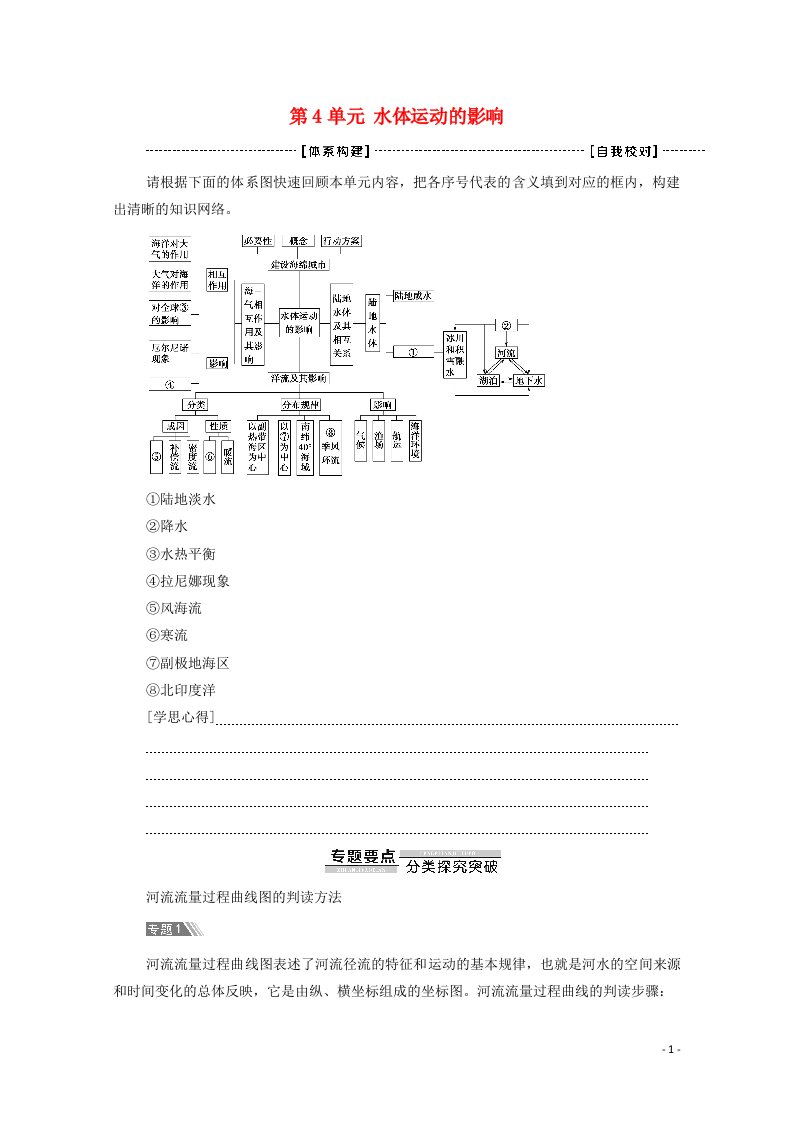 2021_2022学年新教材高中地理第4单元水体运动的影响单元总结探究课学案鲁教版选择性必修120210611274